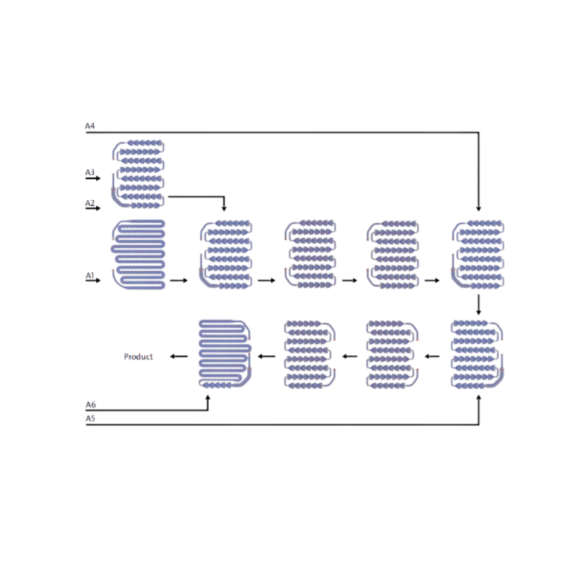 Quy trình lò phản ứng